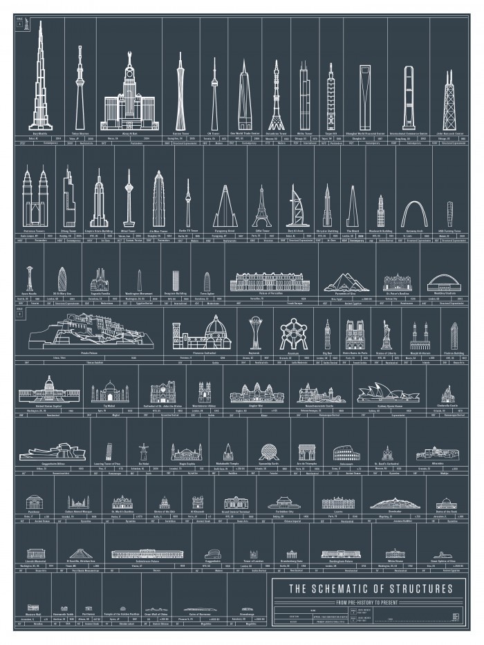 Human Achievement Measured in Architecture [Infographic] | Daily Infographic