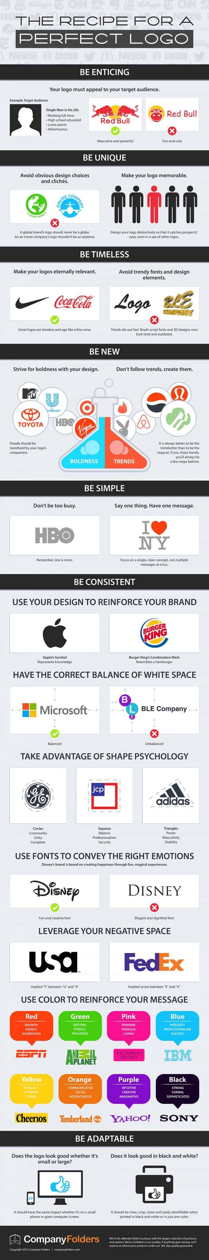 The Recipe For The Perfect Logo [Infographic] | Daily Infographic