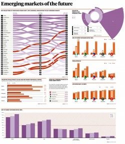 Emerging markets of the future infographic – raconteur.net