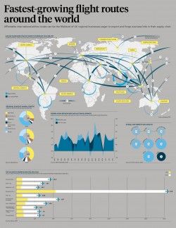 Fastest-growing flight routes around the world – raconteur.net