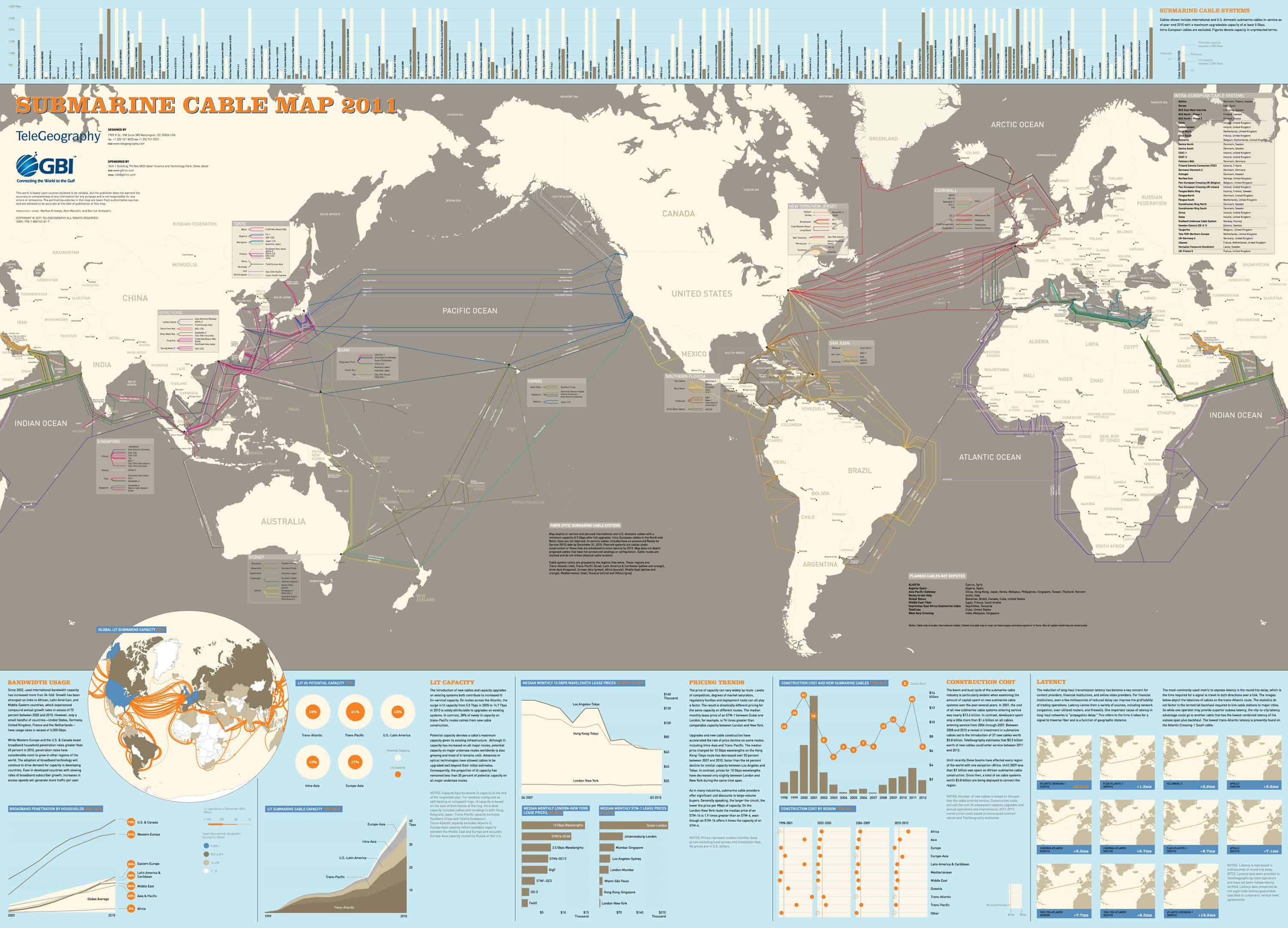 2011 Internet World Submarine Cable Mapglobalization