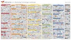 Marketing Technology Landscape Supergraphic (2016)