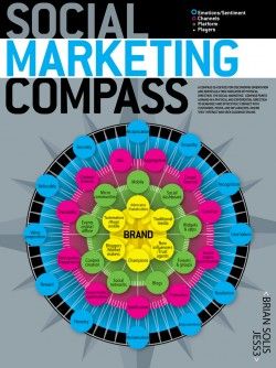 Social Marketing Compass [Infographic]