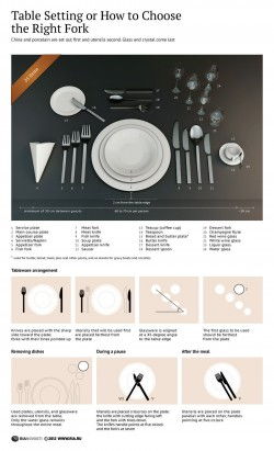 Table Setting or How to Choose the Right Fork [Infographic]