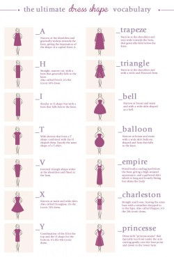 The ultimate dress shape vocabulary