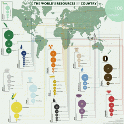 The World’s Resources by Country Infographic