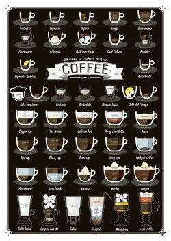38 Types Of Coffee Drinks, Explained | Huffington Post