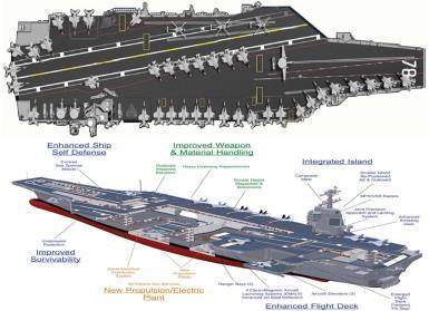 USS Gerald Ford Aircraft Carrier