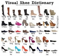 Visual Shoe Dictionary
