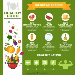 Infographic template about healthy food