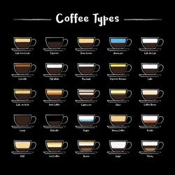 A set of Coffee types icons in chalk style