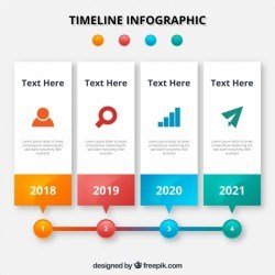 Infographic timeline design