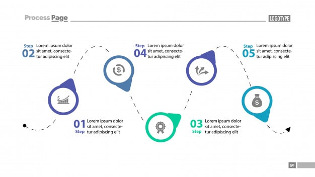 Five Step Process Chart Slide Template