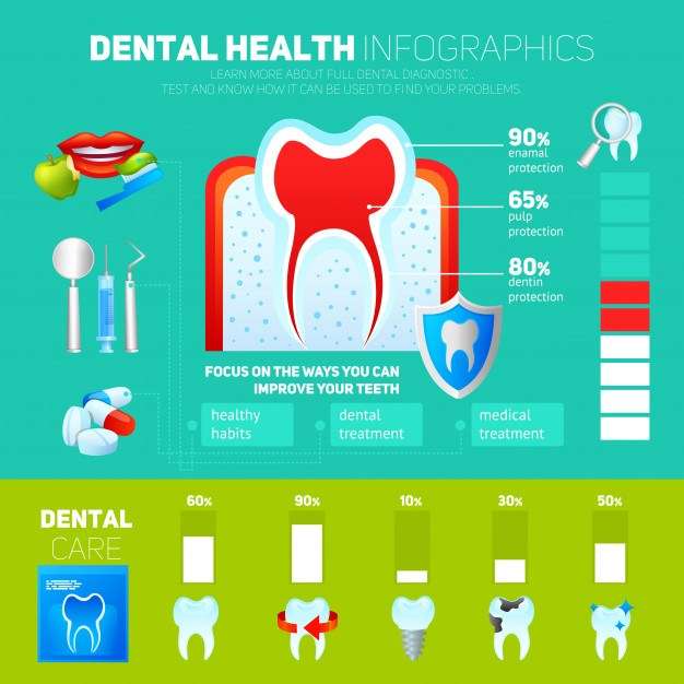 Dental Infographics Set