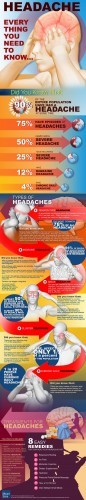 Headache: Everything you Need to Know | Visual.ly