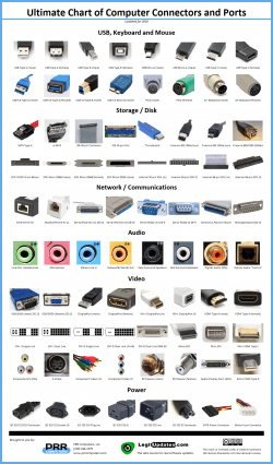 Ultimate Chart of Computer Connectors / Ports