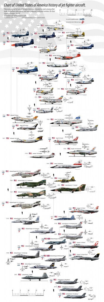 Chart of united states of america history of jet fighter aircraft