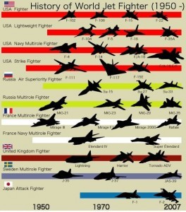 History of World Jet Fighter