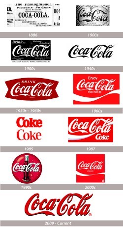 Coca Cola Logo History