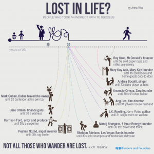 Lost In Life [Infographic]