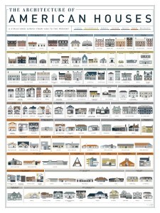 THE ARCHITECTURE OF AMERICAN HOUSES