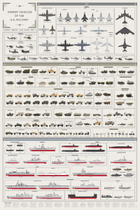 Combat vehicles of the US military