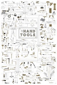 THE CHART OF HAND TOOLS