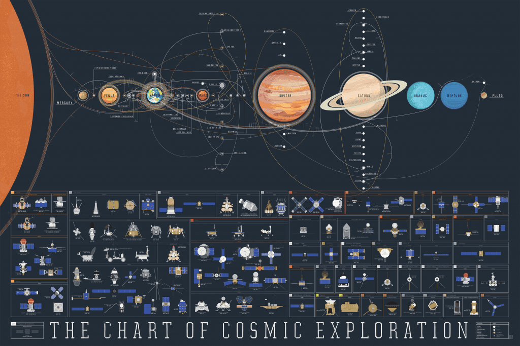 THE CHART OF COSMIC EXPLORATION