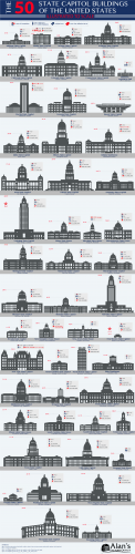 The 50 State Capitol Buildings of the United States Illustrated to Scale