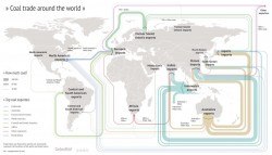 Coal Trade Around the World