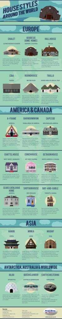 House styles around the world