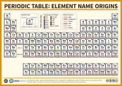 The Periodic Table – Element Name Origins