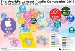 The World’s Largest Public Companies 2018