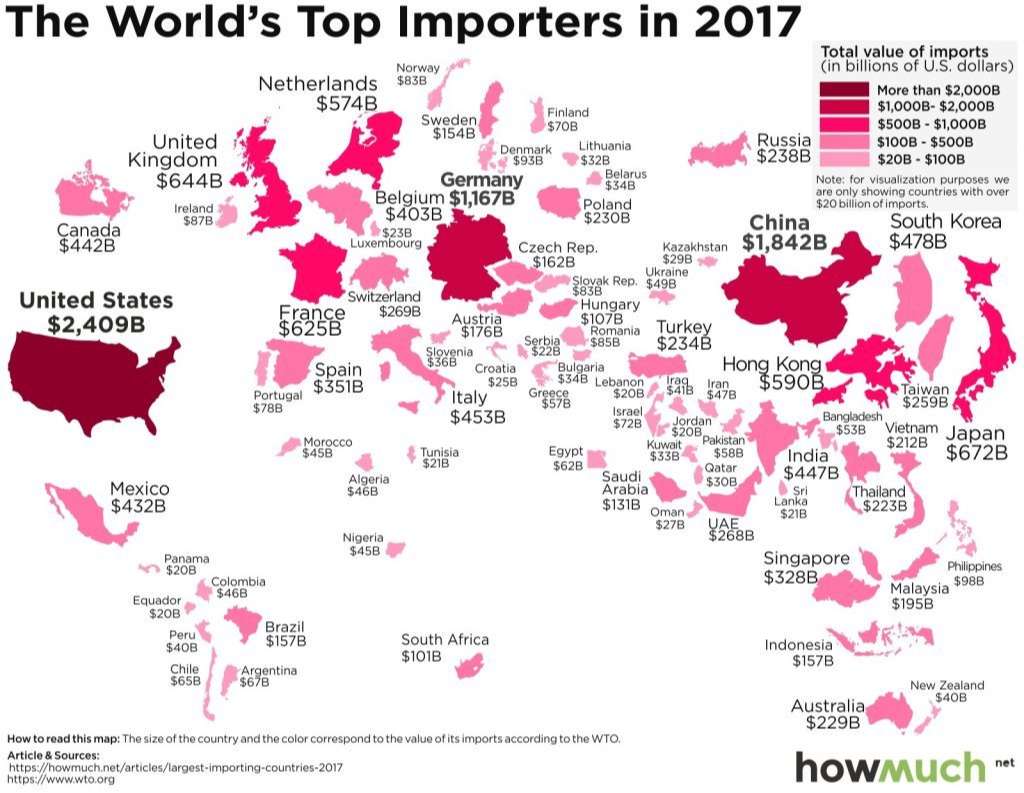 The World’s Top Importers in 2017