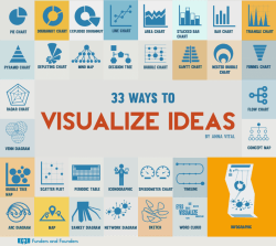 33 Ways to Visualize Ideas