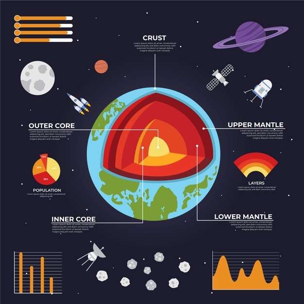 Earth structure infographic template