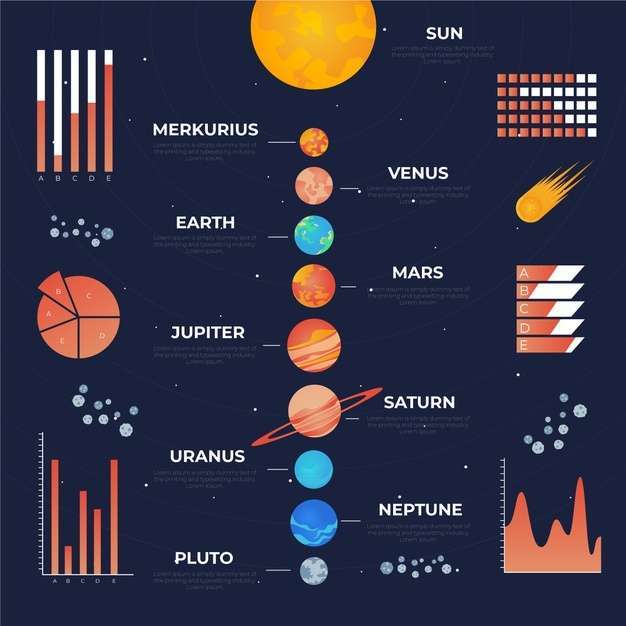 Solar system infographic template