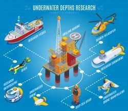 Underwater depths research isometric flowchart