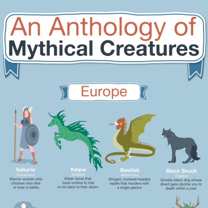 An Anthology of Mythical Creatures [Infographic] | Daily Infographic
