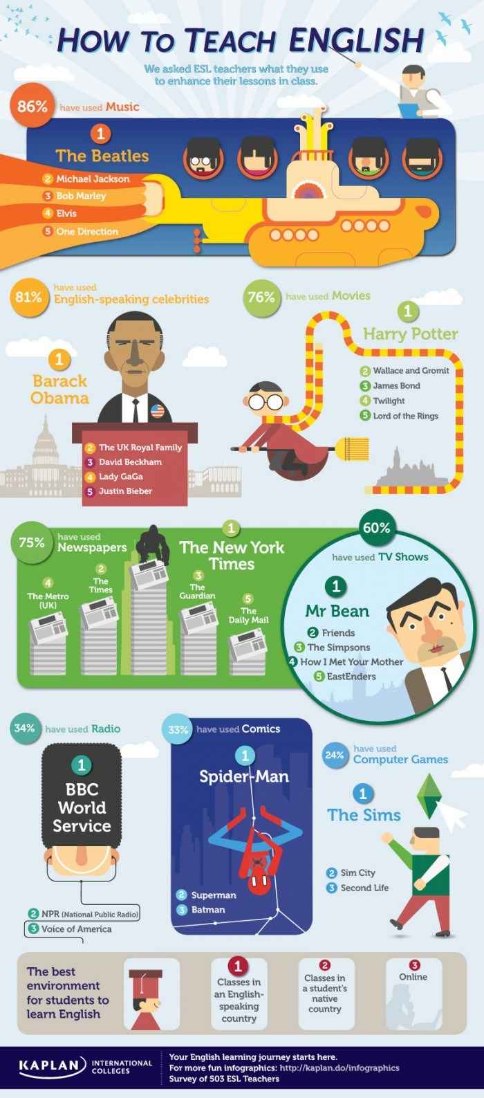 How to Teach English [Infographic] | Daily Infographic
