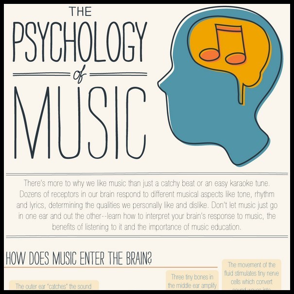 The Psychology of Music [Infographic]