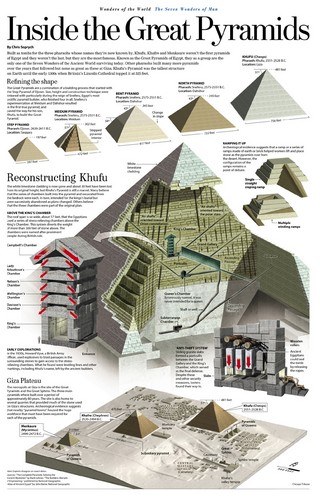 Inside Pyramids [Infographic]