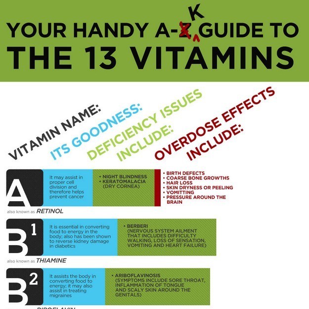 The Guide to Vitamins [Infographic]