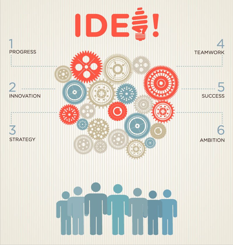 Creative thinking business information map vector material