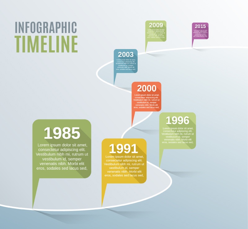 Fashion Timeline Business information map