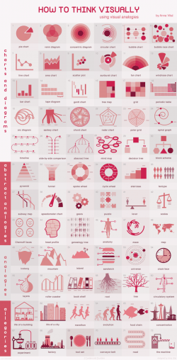 Anna Vital –  How To Think Visually Using Visual Analogies