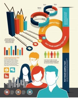 Chart dialog and vector