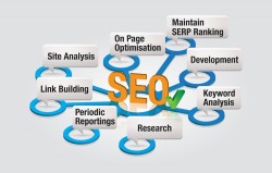 Dialog with SEO vector