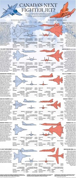 Graphic: Canada’s Fighter Jet Options and Potential Adversaries | National Post