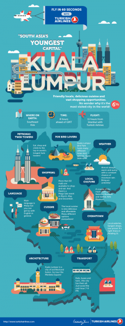 Kuala Lumpur city guideArt and design inspiration from around the world